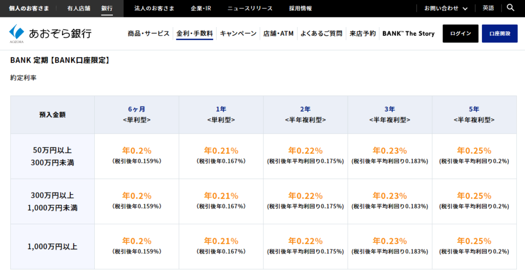 https://www.aozorabank.co.jp/bank/kinri/index.html