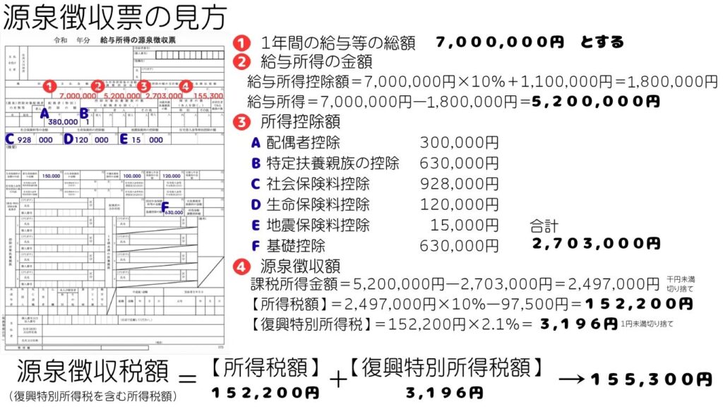 源泉徴収票の見方、計算の仕方